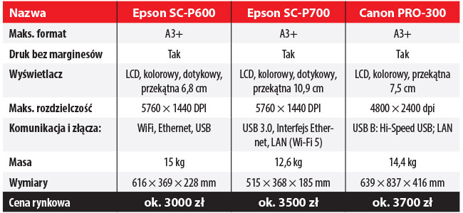 TEST EPSON SC-P700 - mniejszy, precyzyjniejszy oraz adniejszy i bardziej funkcjonalny od poprzednika - test FK3/21