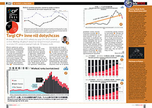 Targi CP+ inne ni dotychczas