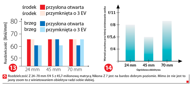 Nikkor Z 24-70 mm f_4 rozdzielczo