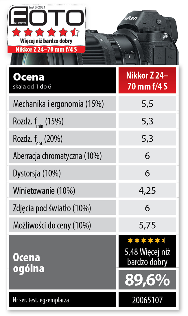 Ocena kocowa Nikkor Z 24-70_f_4 S