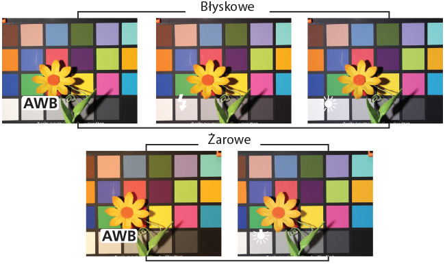 W Canonie EOS M50 II opr&oacute;cz dedykowanych ustawie� balansu bieli mo�na ustawia� temperatur� barwow� w&nbsp;Kelvinach.