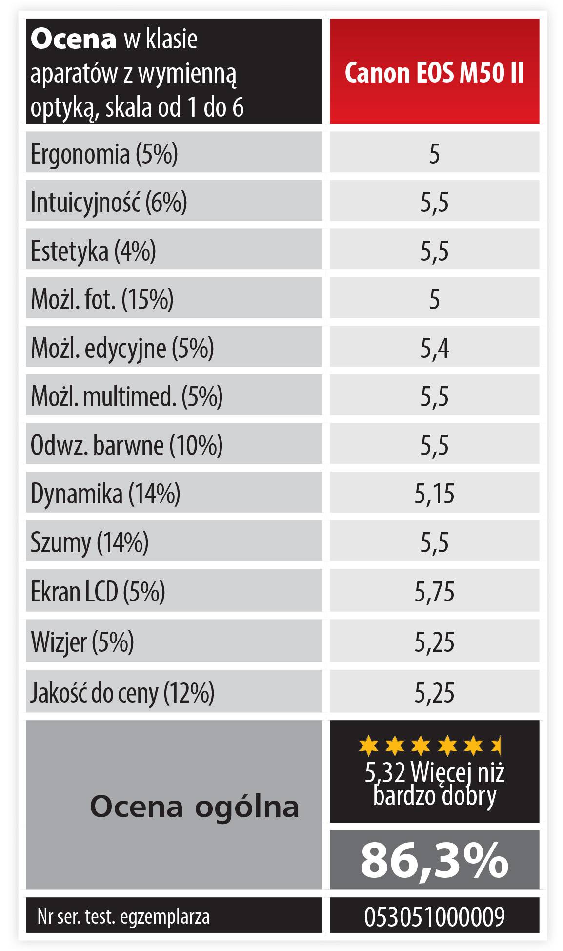 TEST Canon EOS M50 II - nie tylko dla internetowych tw&oacute;rc&oacute;w - artyku� z&nbsp;Foto-Kuriera 6-7/21