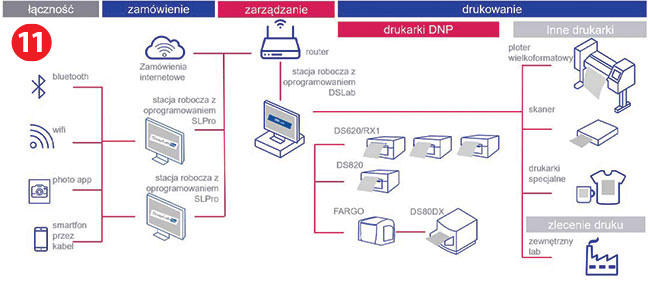 TEST DNP DS PRO1 MiniLab - systemowe zarabianie za rozsdne pienidze - test z Foto-Kuriera 12/21