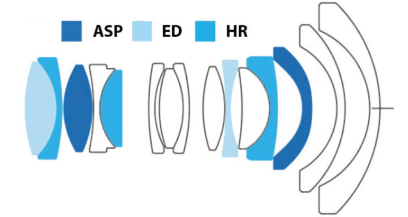 Irix 15 mm T2,6 Cine