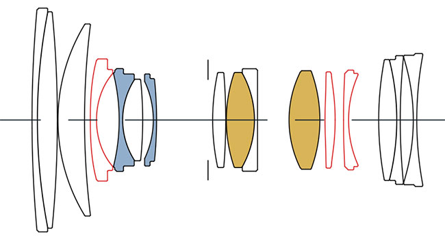 Sigma 28-70 mm f/2,8 DG DN | CONTEMPORARY