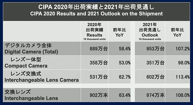 Targi CP+ inne ni dotychczas