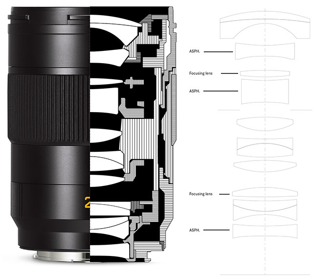 APO-Summicron-SL 28 mm f/2 ASPH.: nowoczesna technologia