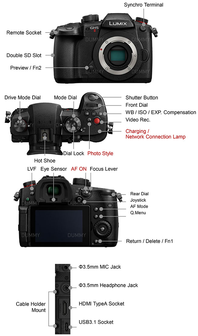 Panasonic LUMIX GH 5 II rubkologia