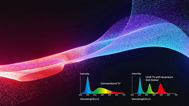 Quantum Dot Colour