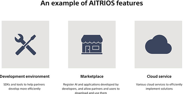 Sony uruchamia platform Edge AI AITRIOS