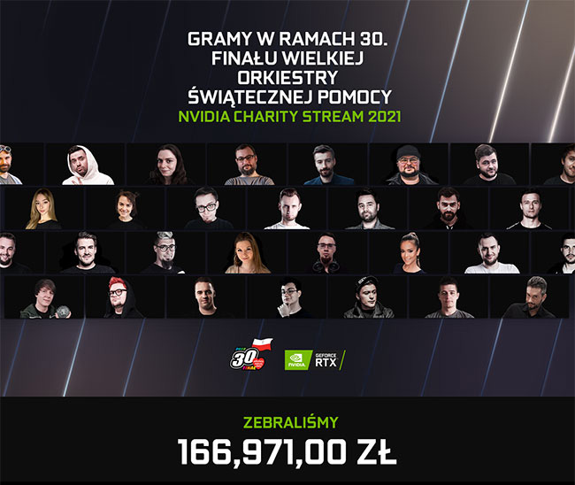 NVIDIA Charity Stream - zebrano niemal 167 tys zł… a zbiórka trwa!