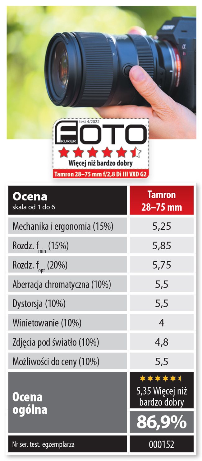 Tamron 28-75 mm f-2,8 GII ocena kocowa