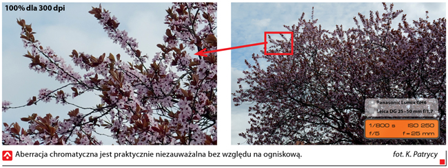 Aberracja Chromatyczna