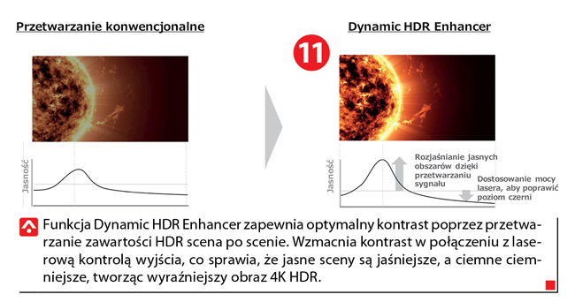  System optyczny o szerokim zakresie dynamiki