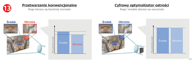 Cyfrowa optymalizacja obrazu