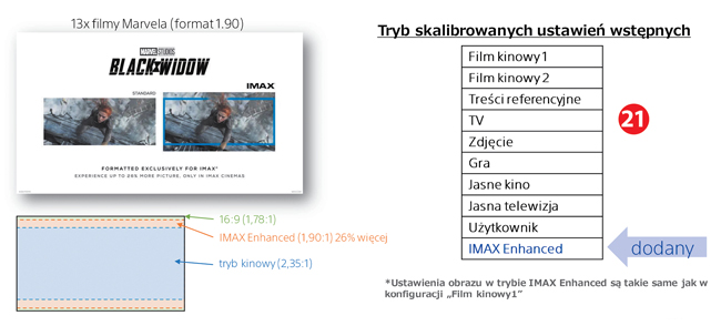 IMAX SONY 
