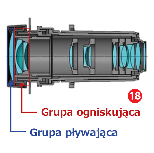 Element asferyczny