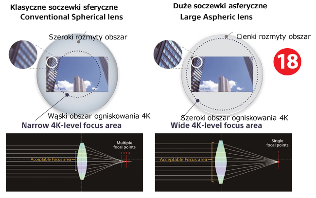 Element asferyczny