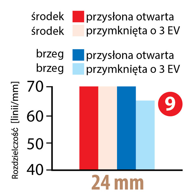 Rozdzielczo 