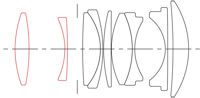 Trzy nowe Sigmy z serii Contemporary: 16 mm f/1,4 DC DN; 30 mm f/1,4 DC DN; 56 mm f/1,4 DC DN