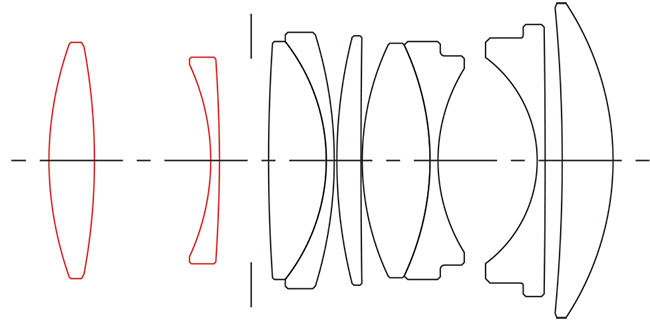 Trzy nowe Sigmy z serii Contemporary: 16 mm f/1,4 DC DN; 30 mm f/1,4 DC DN; 56 mm f/1,4 DC DN