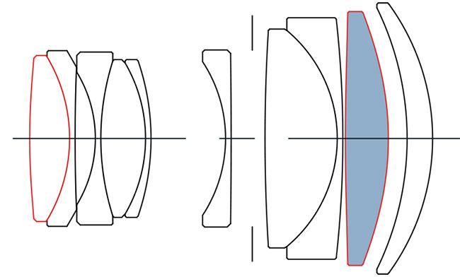 Trzy nowe Sigmy z serii Contemporary: 16 mm f/1,4 DC DN; 30 mm f/1,4 DC DN; 56 mm f/1,4 DC DN