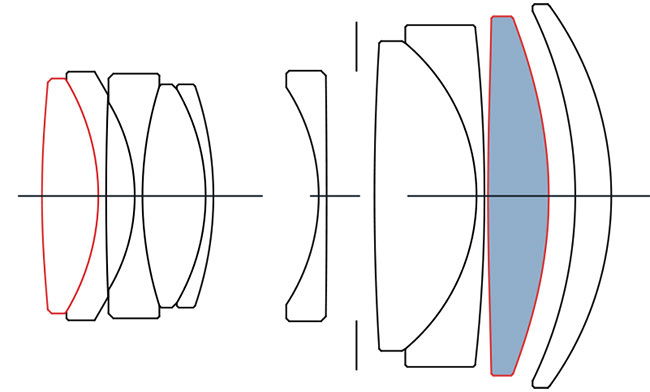 Trzy nowe Sigmy z serii Contemporary: 16 mm f/1,4 DC DN; 30 mm f/1,4 DC DN; 56 mm f/1,4 DC DN