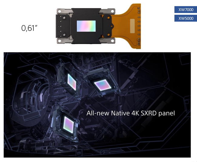 System paneli 4K Sony projektor