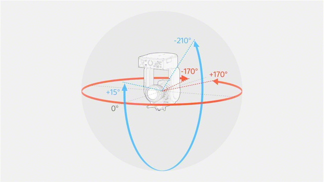 Sony FR7 płynne ruchy Sony FR7 płynne ruchy