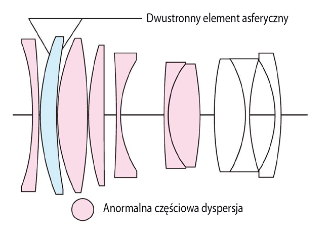 Schemat Voigtlander Macro APO Lanthar 65 mm f/2,0 do Nikona Z