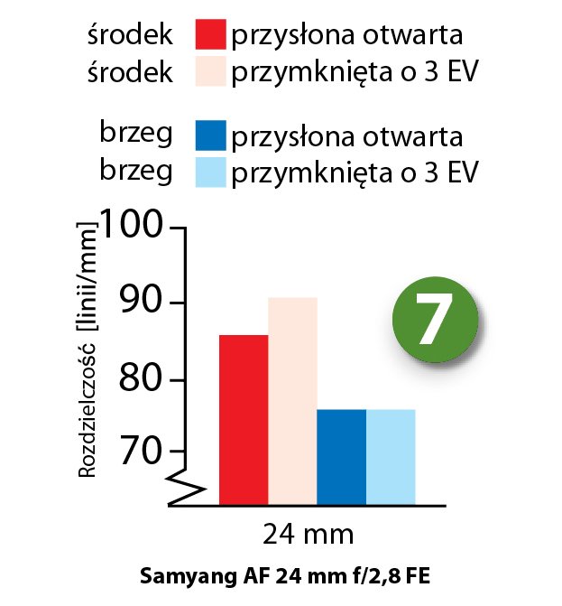 Rozdzielczo