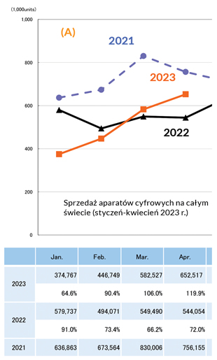 Dane CIPA 2023