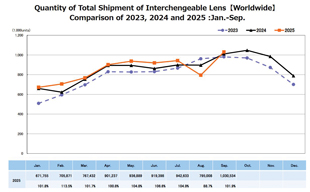camera & imaging products association