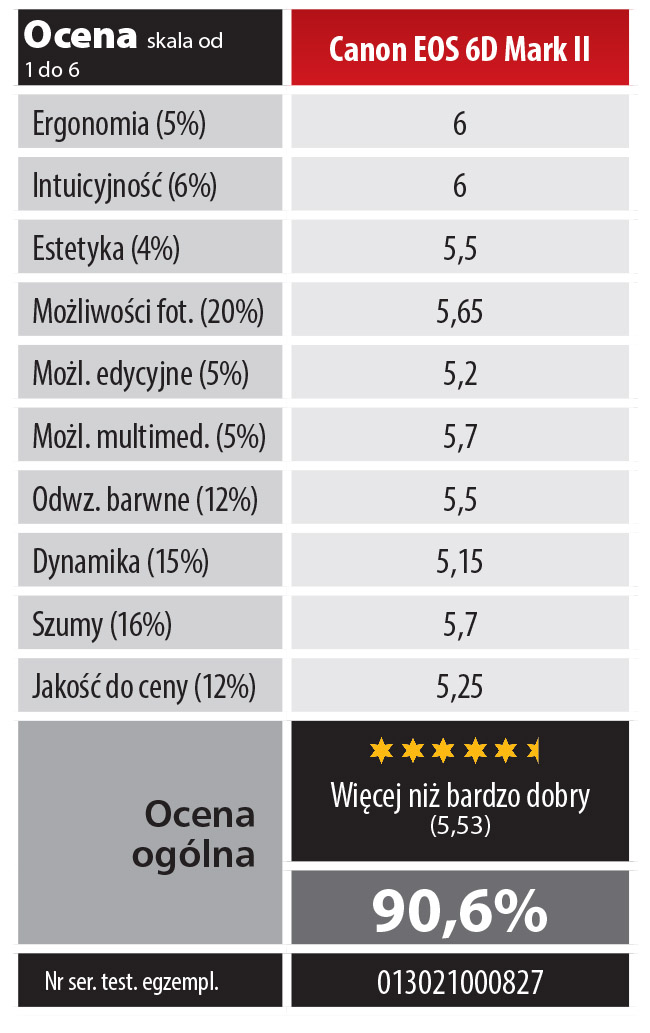 TEST Canon EOS 6D Mark II budetowa „pena klatka” nie tylko dla podróujcych - test z FK 4/18