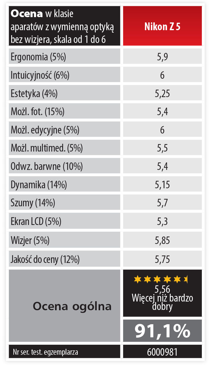 TEST Nikon Z 5 - najtasza pena klatka Nikona - test z Foto-Kuriera 10/20