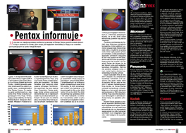 Pentax informuje