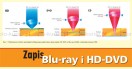 Zapis Blu-ray i HD-DVD