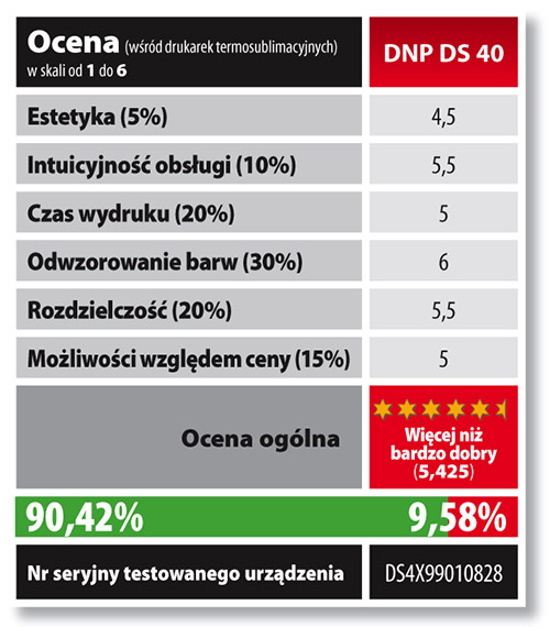 Ocena DNP DS 40