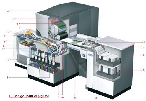 HP Indigo 3500 w piguce