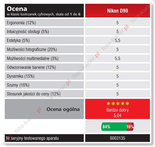 Ocena kocowa